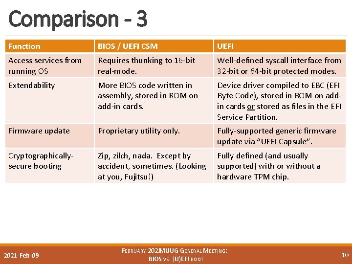 Comparison - 3 Function BIOS / UEFI CSM UEFI Access services from running OS