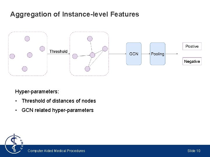 Aggregation of Instance-level Features Hyper-parameters: • Threshold of distances of nodes • GCN related