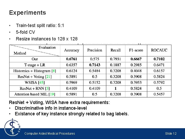 Experiments • • • Train-test split ratio: 5: 1 5 -fold CV Resize instances