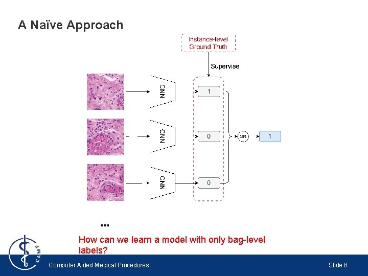 A Naïve Approach How can we learn a model with only bag-level labels? Computer