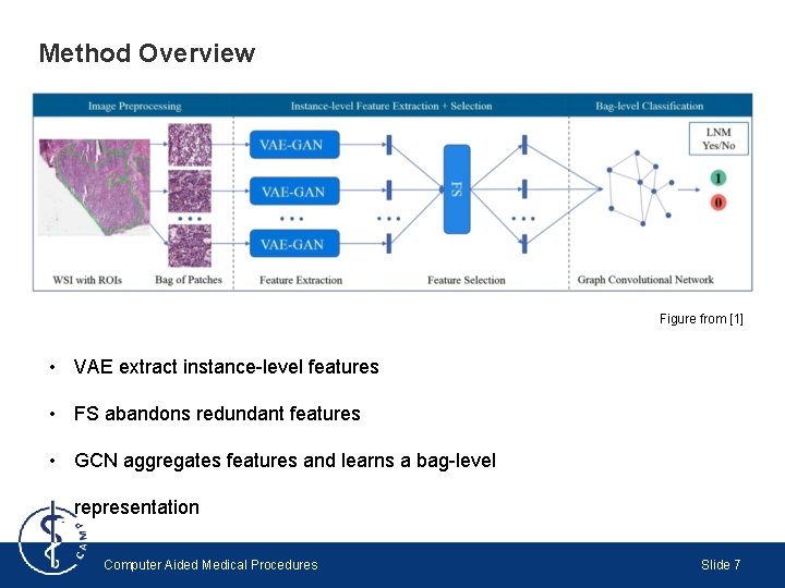 Method Overview Figure from [1] • VAE extract instance-level features • FS abandons redundant