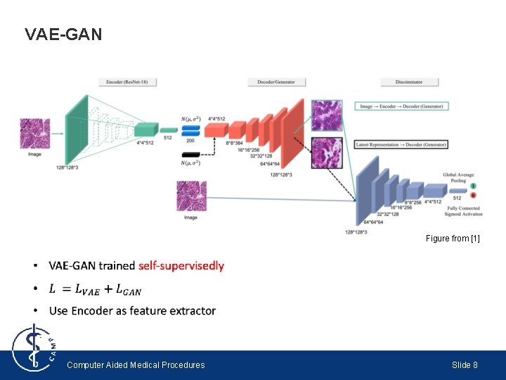 VAE-GAN Figure from [1] Computer Aided Medical Procedures Slide 8 
