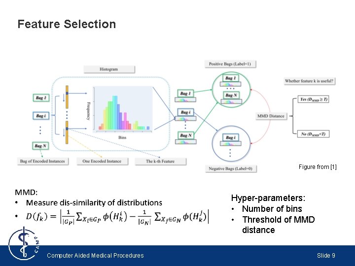 Feature Selection Figure from [1] Hyper-parameters: • Number of bins • Threshold of MMD