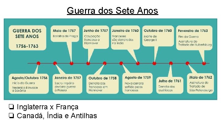 Guerra dos Sete Anos ❏ Inglaterra x França ❏ Canadá, Índia e Antilhas 