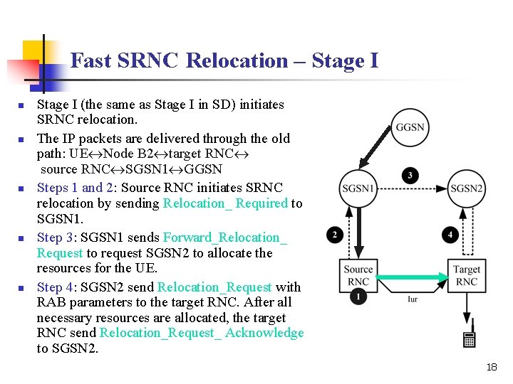 Fast SRNC Relocation – Stage I n n n Stage I (the same as