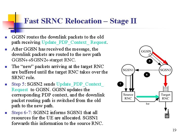 Fast SRNC Relocation – Stage II n n n GGSN routes the downlink packets