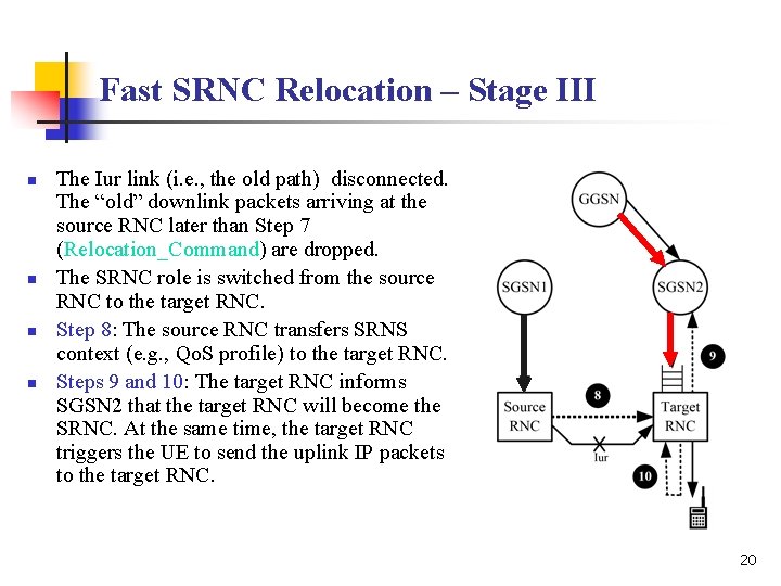 Fast SRNC Relocation – Stage III n n The Iur link (i. e. ,