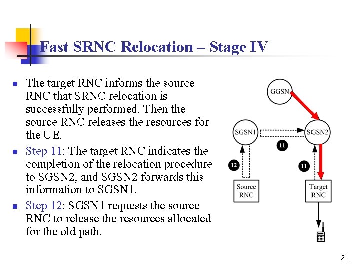 Fast SRNC Relocation – Stage IV n n n The target RNC informs the