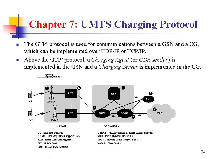 Chapter 7: UMTS Charging Protocol n n The GTP’ protocol is used for communications