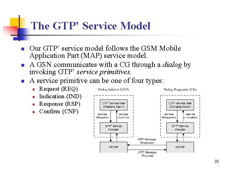 The GTP’ Service Model n n n Our GTP’ service model follows the GSM