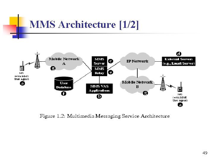 MMS Architecture [1/2] 49 