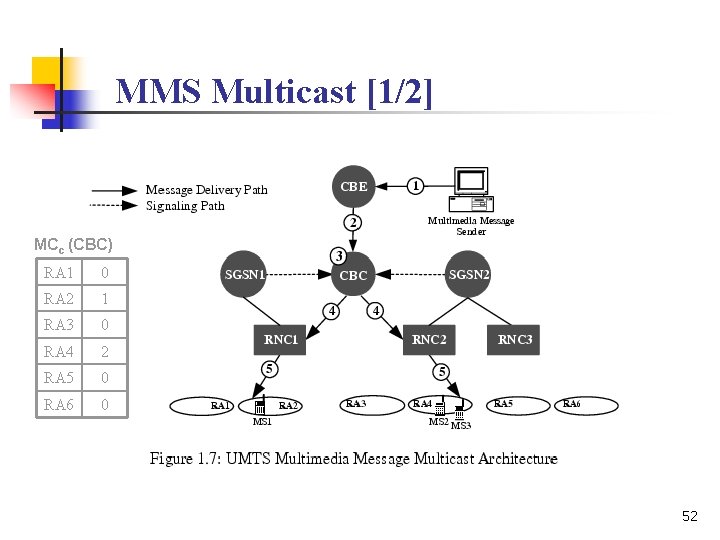 MMS Multicast [1/2] MCc (CBC) RA 1 0 RA 2 1 RA 3 0