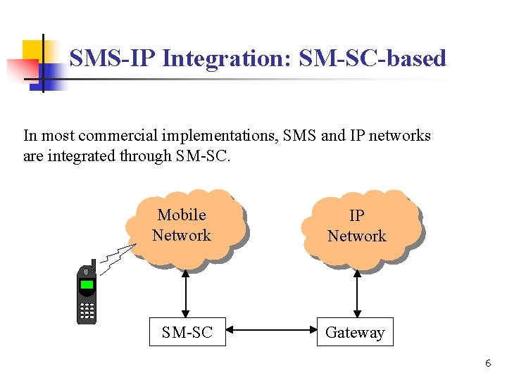 SMS-IP Integration: SM-SC-based In most commercial implementations, SMS and IP networks are integrated through