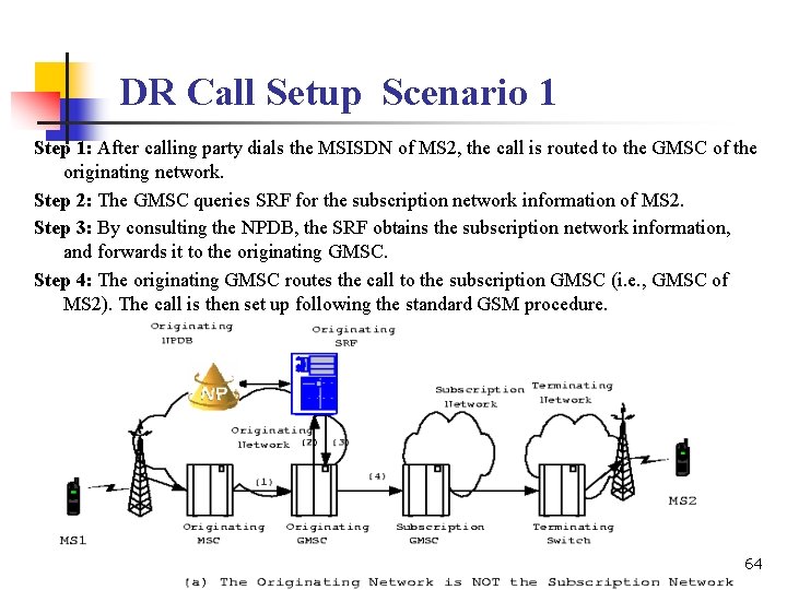 DR Call Setup Scenario 1 Step 1: After calling party dials the MSISDN of