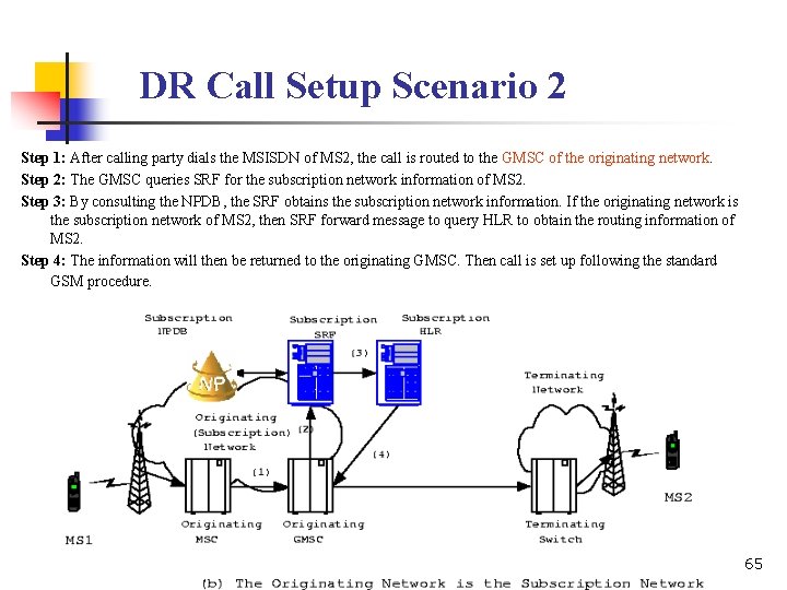 DR Call Setup Scenario 2 Step 1: After calling party dials the MSISDN of