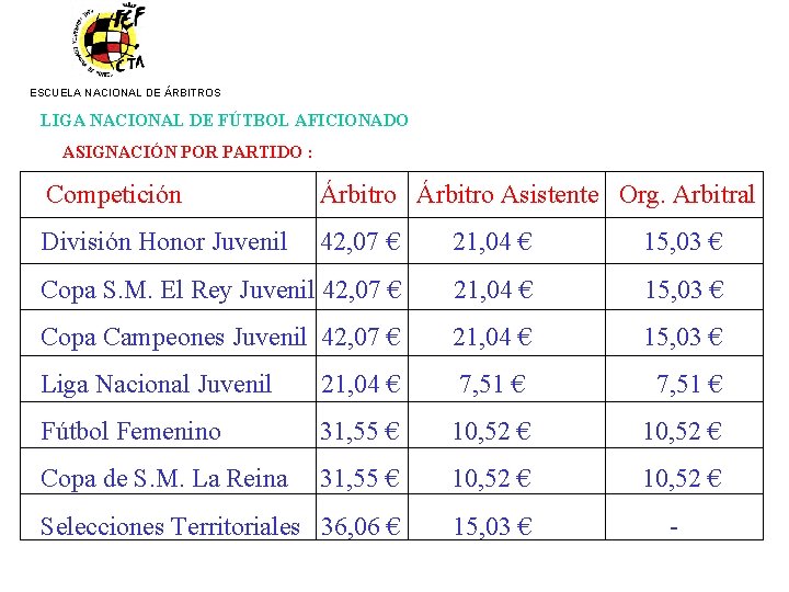 ESCUELA NACIONAL DE ÁRBITROS LIGA NACIONAL DE FÚTBOL AFICIONADO ASIGNACIÓN POR PARTIDO : Competición