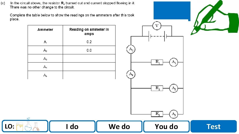 Sci. Doc LO: I do We do You do Test Sci. Doc LO: I do We do You do Test