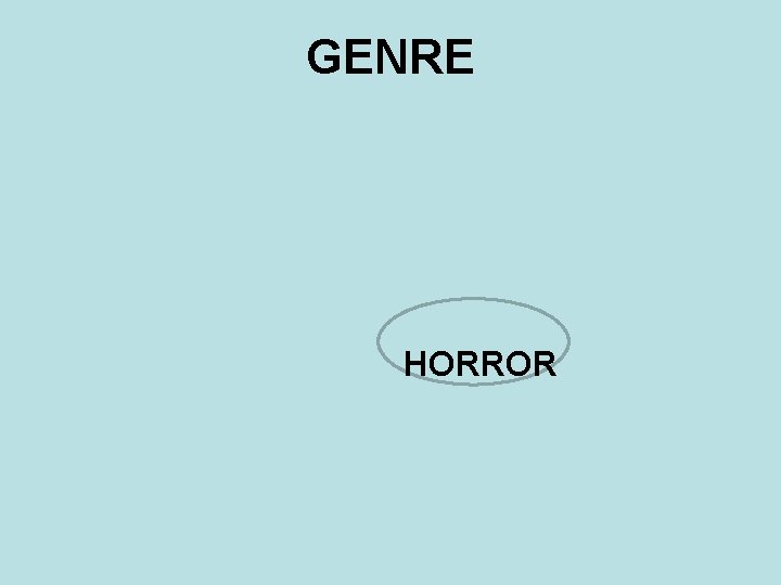 GENRE HORROR 