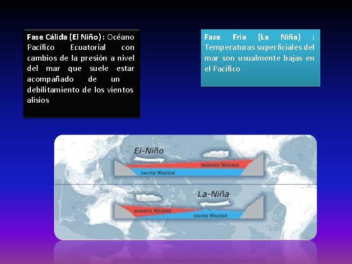 Fase Cálida (El Niño) : Océano Pacífico Ecuatorial con cambios de la presión a