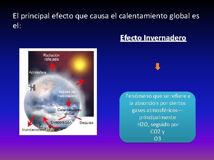 El principal efecto que causa el calentamiento global es el: Efecto Invernadero Fenómeno que