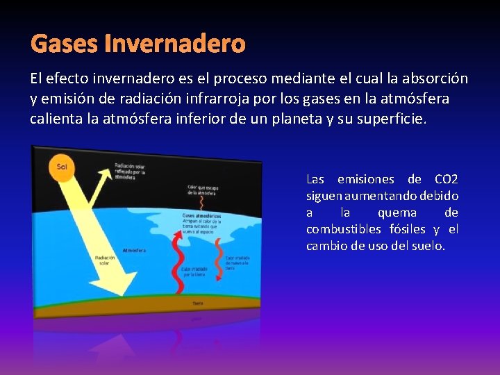 Gases Invernadero El efecto invernadero es el proceso mediante el cual la absorción y