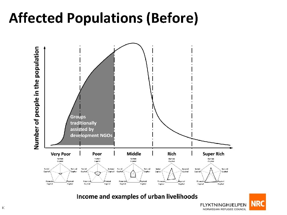Affected Populations (Before) K 