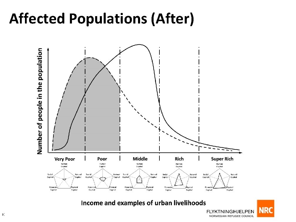 Affected Populations (After) K 