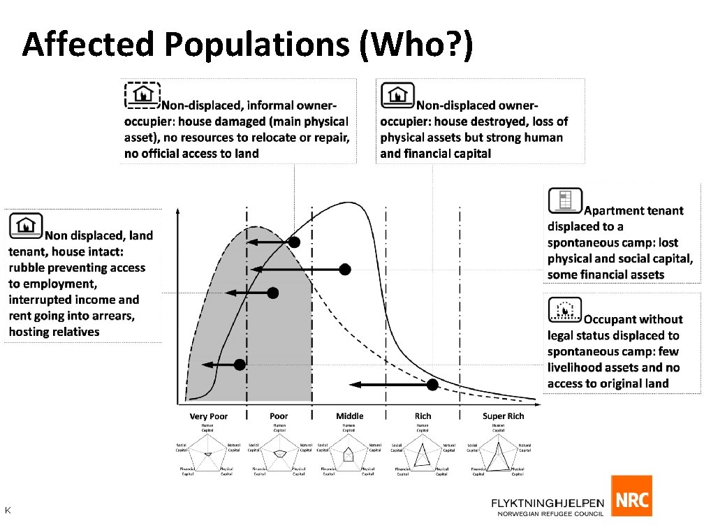 Affected Populations (Who? ) K 