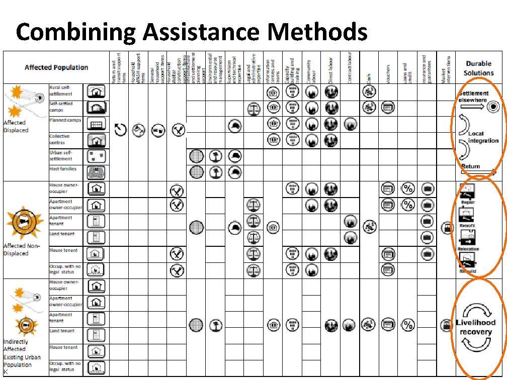 Combining Assistance Methods K 