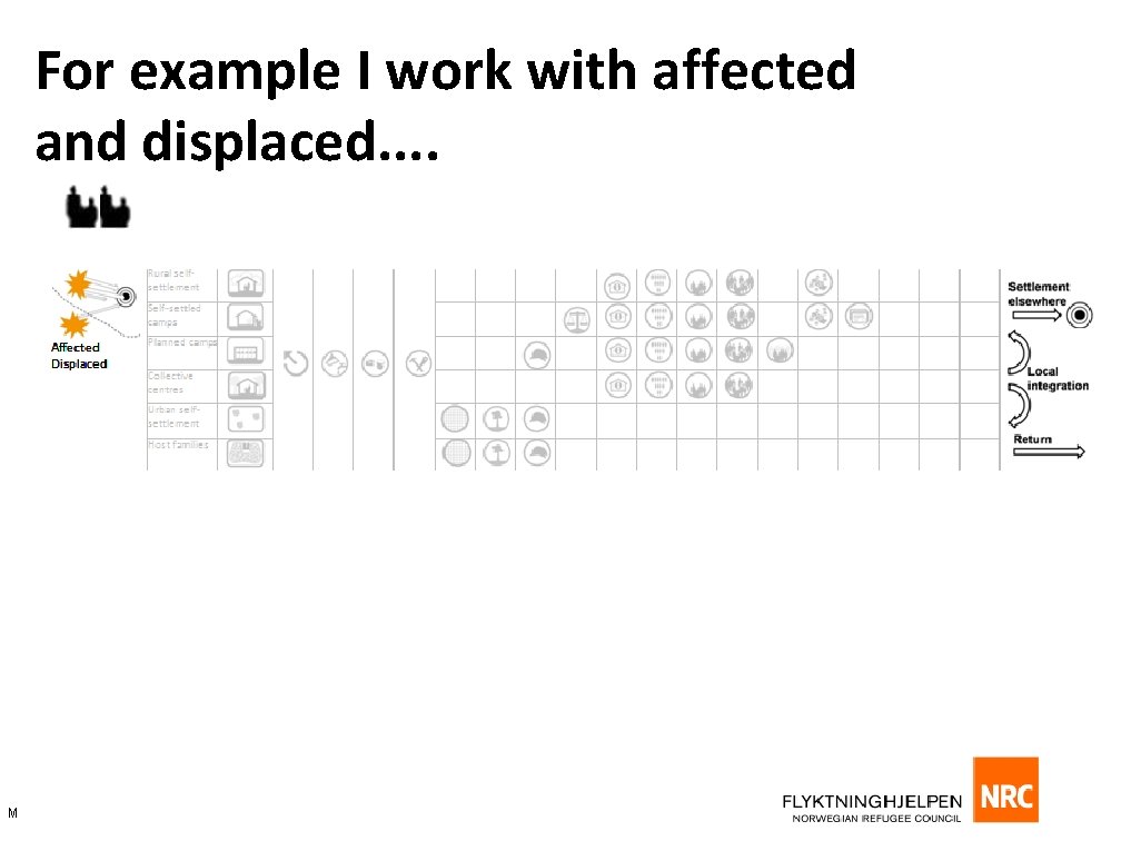 For example I work with affected and displaced. . M 