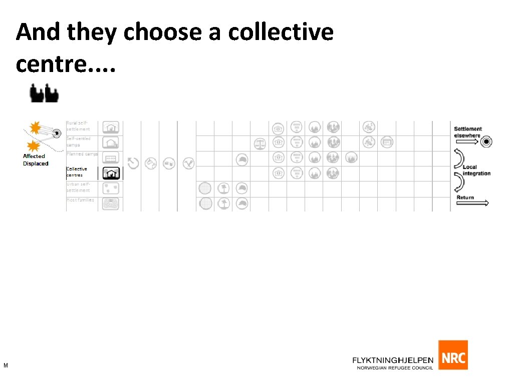 And they choose a collective centre. . M 