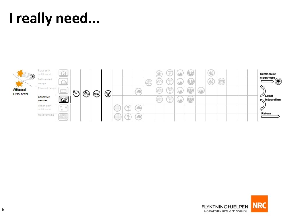 I really need. . . M 