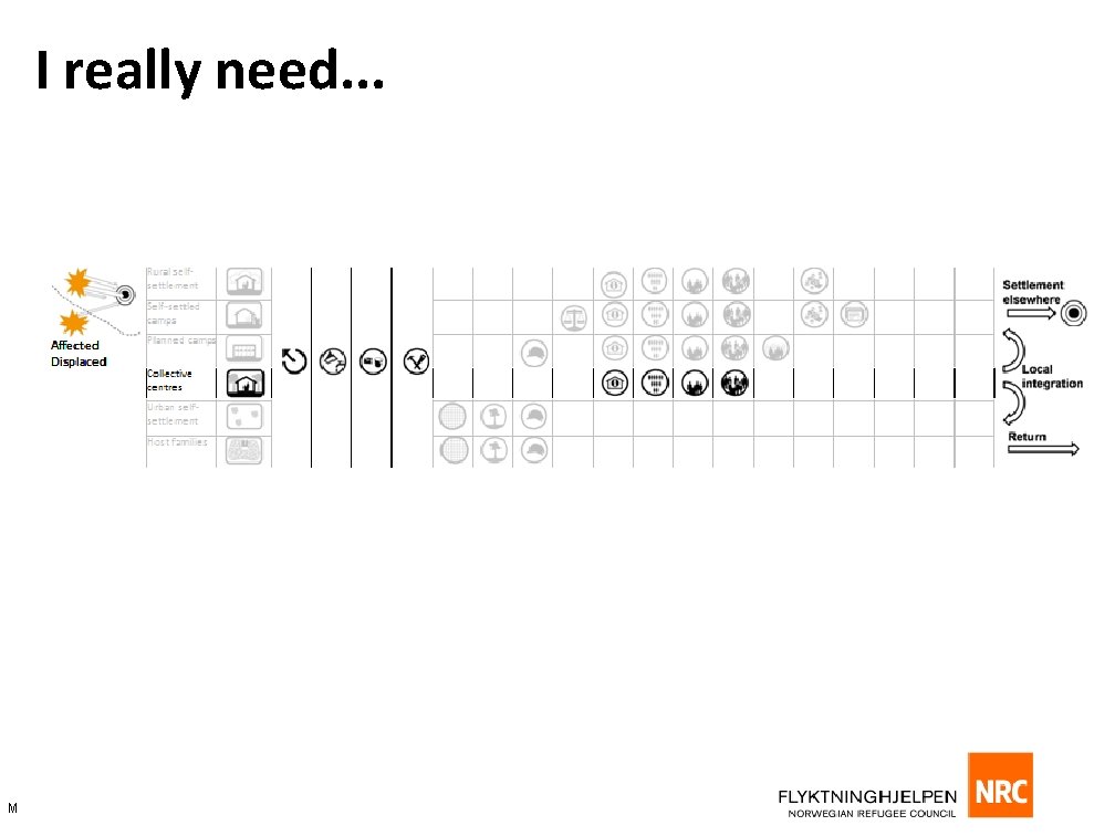 I really need. . . M 