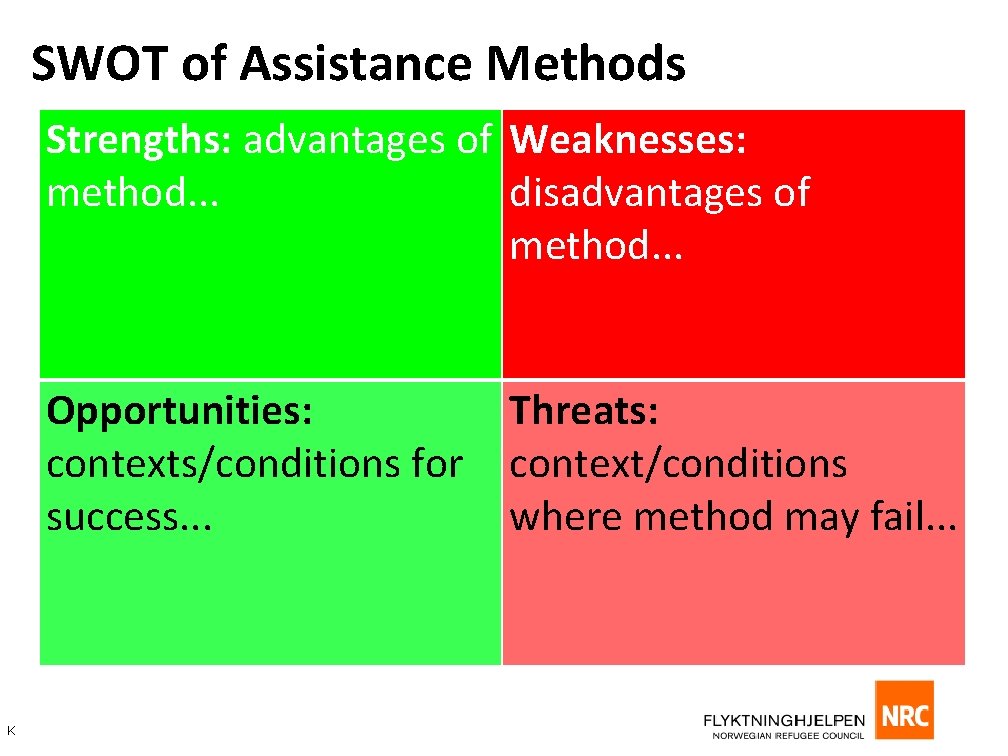 SWOT of Assistance Methods Strengths: advantages of Weaknesses: method. . . disadvantages of method.