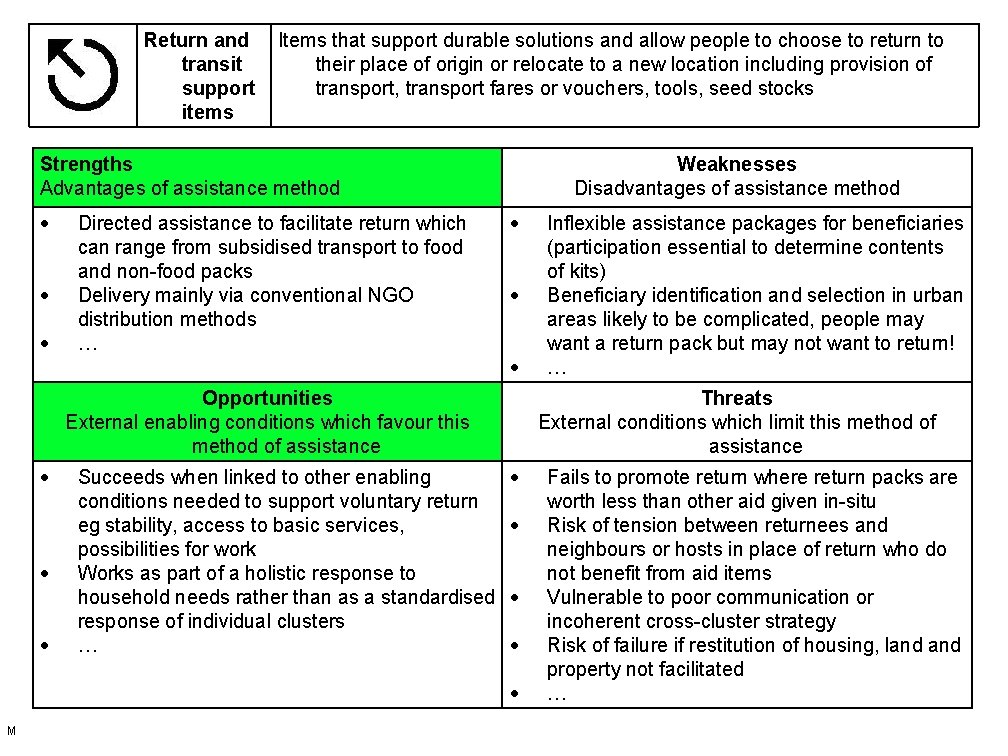 Return and transit support items Items that support durable solutions and allow people to