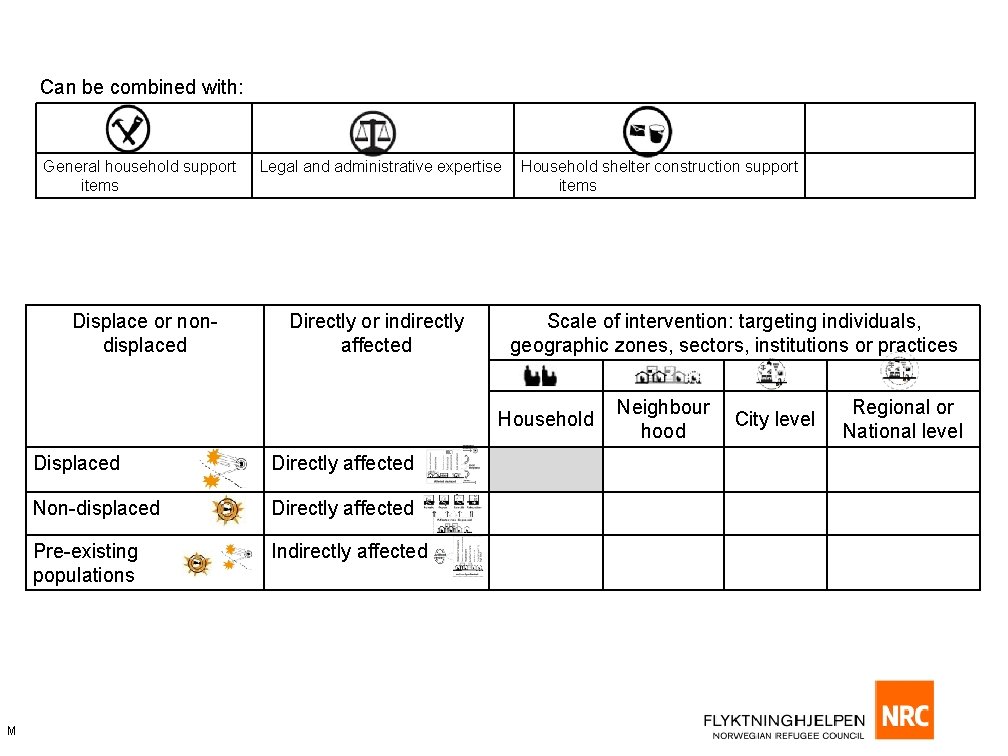 Can be combined with: General household support items Displace or nondisplaced Legal and administrative
