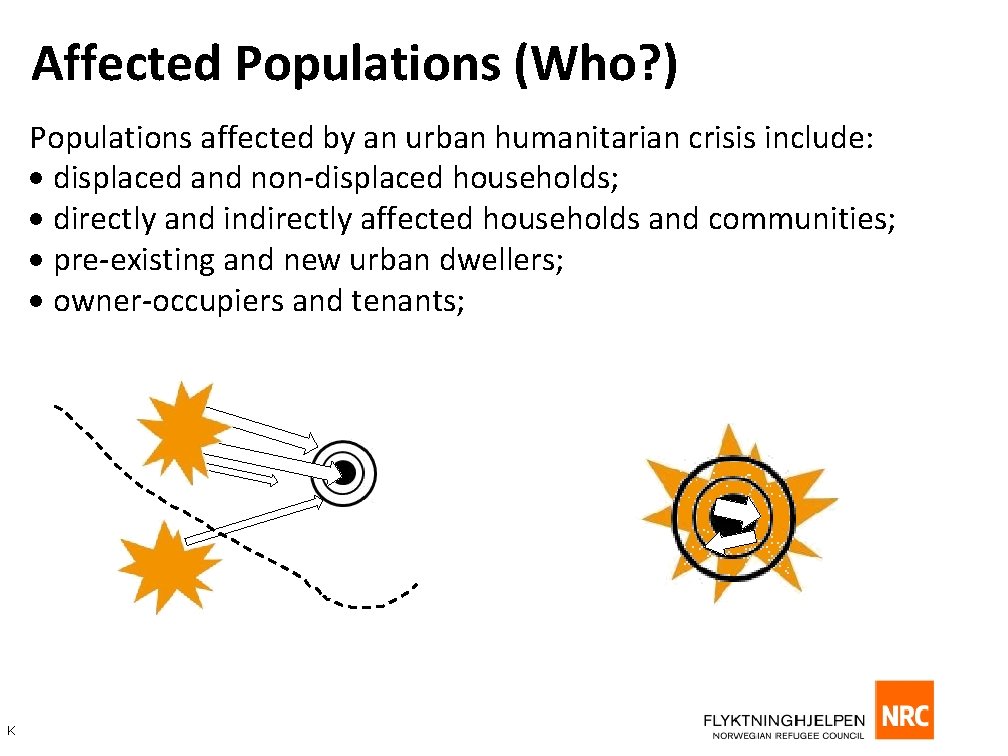 Affected Populations (Who? ) Populations affected by an urban humanitarian crisis include: displaced and