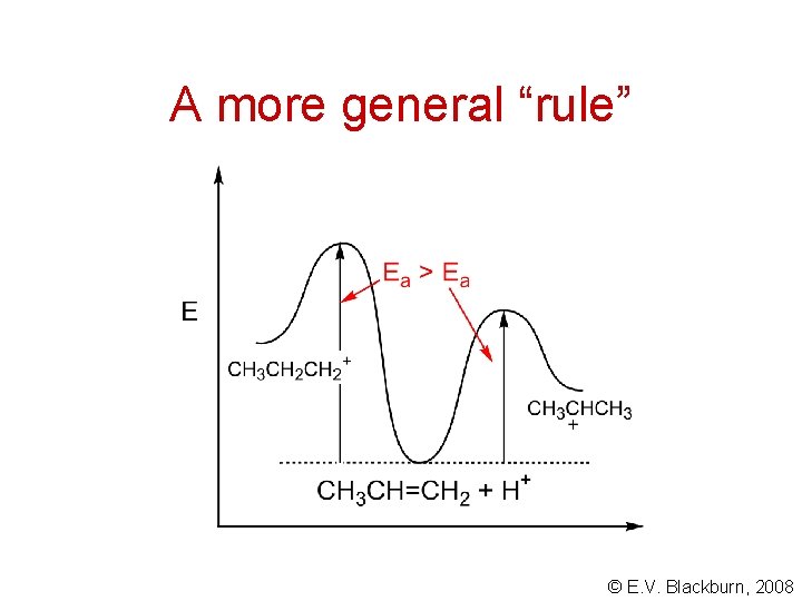 A more general “rule” © E. V. Blackburn, 2008 