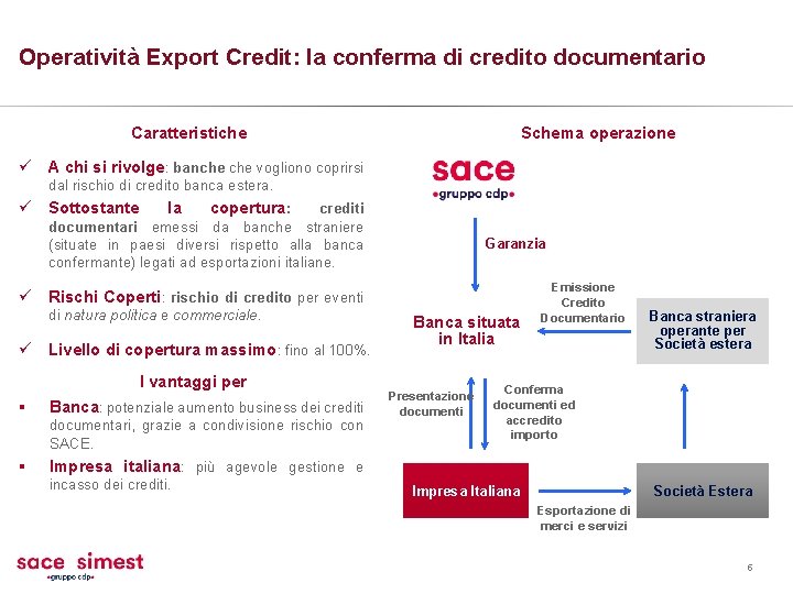 Operatività Export Credit: la conferma di credito documentario Caratteristiche Schema operazione ü A chi