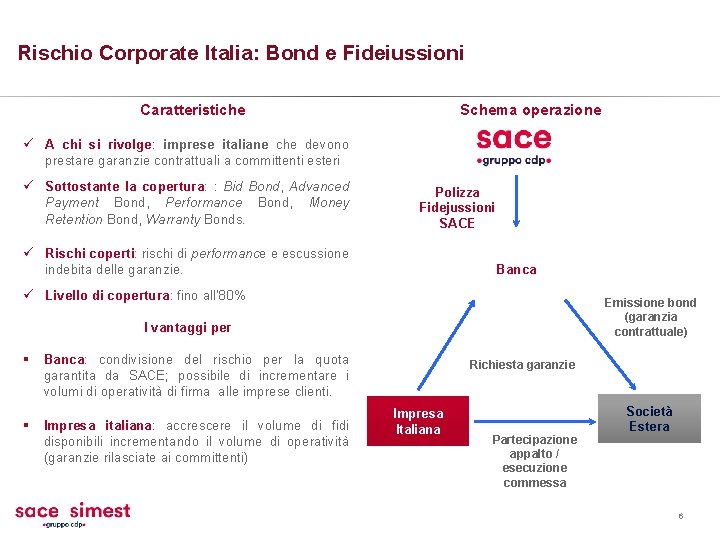 Rischio Corporate Italia: Bond e Fideiussioni Caratteristiche Schema operazione ü A chi si rivolge: