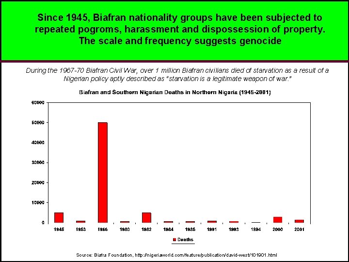 Since 1945, Biafran nationality groups have been subjected to repeated pogroms, harassment and dispossession