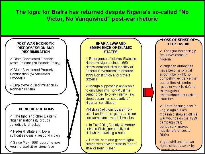 The logic for Biafra has returned despite Nigeria’s so-called “No Victor, No Vanquished” post-war