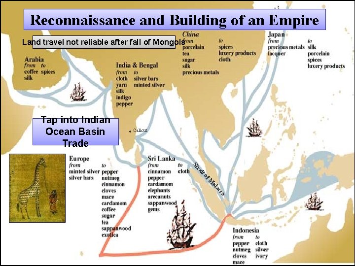 Reconnaissance and Building of an Empire Land travel not reliable after fall of Mongols