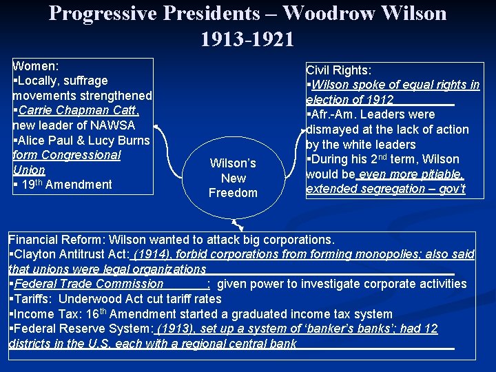 Progressive Presidents – Woodrow Wilson 1913 -1921 Women: §Locally, suffrage movements strengthened §Carrie Chapman