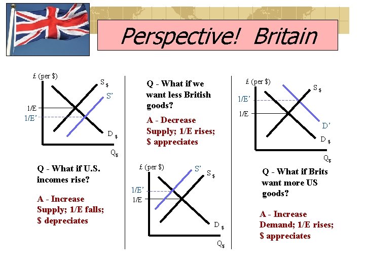 Perspective! Britain £ (per $) S$ £ (per $) Q - What if we