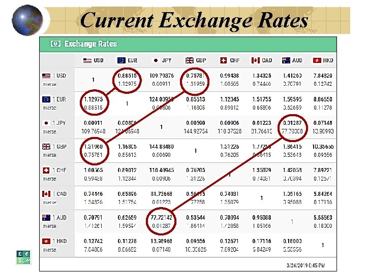 Current Exchange Rates 