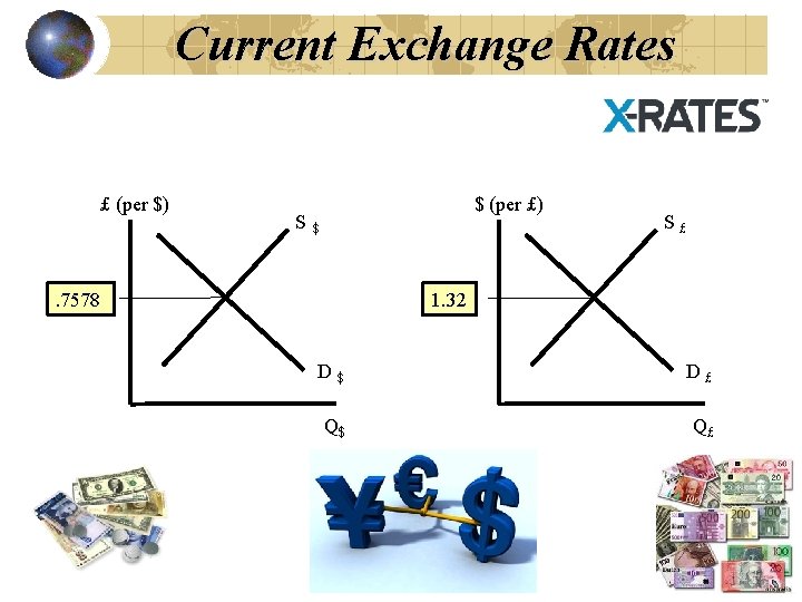 Current Exchange Rates £ (per $) $ (per £) S$ . 7578 S£ 1.