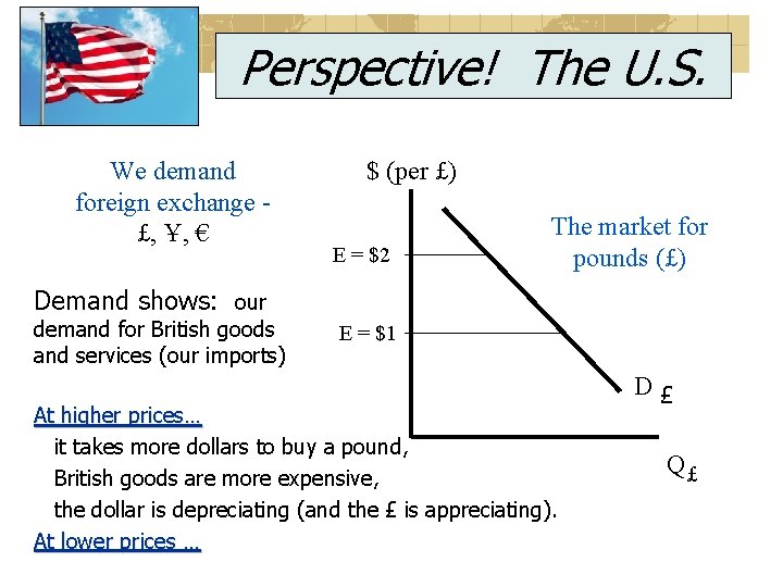 Perspective! The U. S. We demand foreign exchange £, Ұ, € $ (per £)