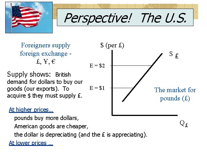 Perspective! The U. S. Foreigners supply foreign exchange £, Ұ, € $ (per £)