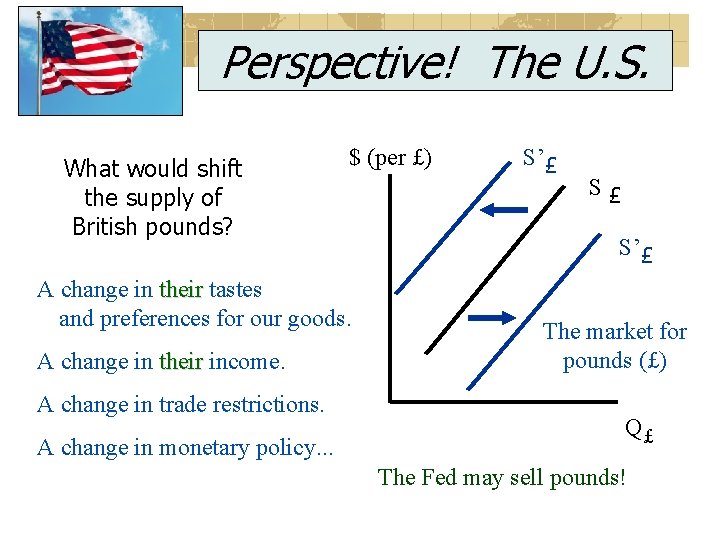 Perspective! The U. S. What would shift the supply of British pounds? $ (per